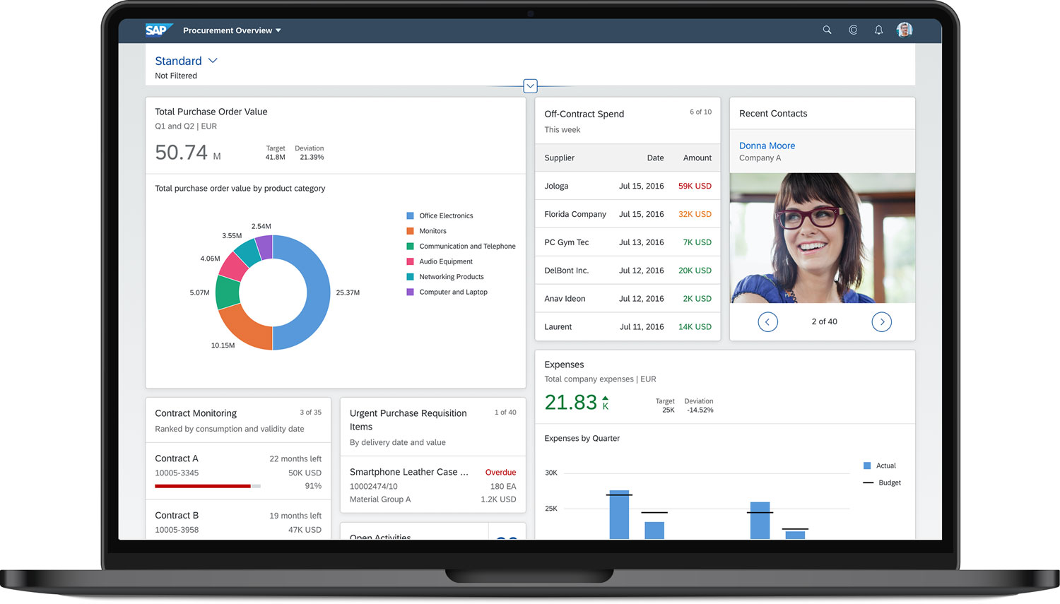 SAP Fiori Elements HPC sap-fiori-elements-hpc